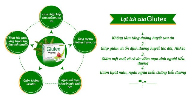 Glutex giúp hạ và ngăn ngừa biến chứng tiểu đường hiệu quả